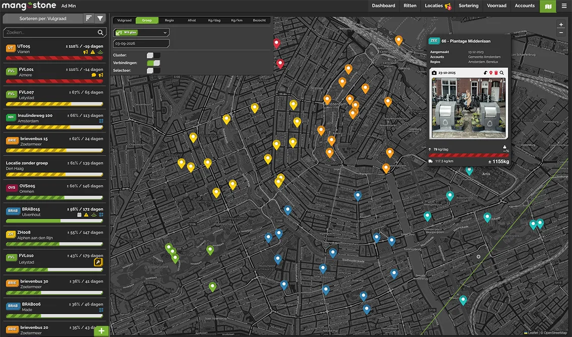Das Planungs-Dashboard von MangoStone.