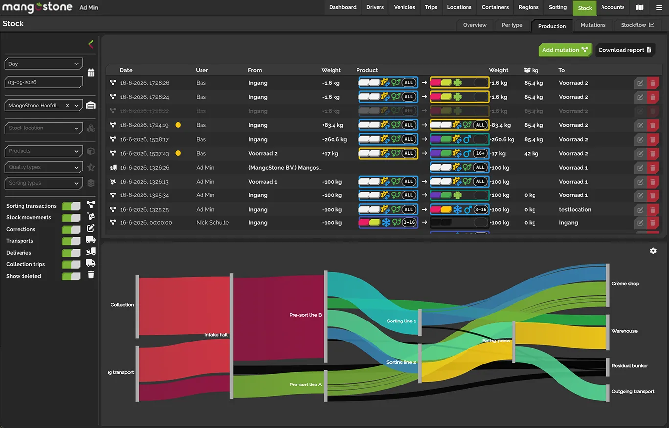 Das Planungs-Dashboard von MangoStone.